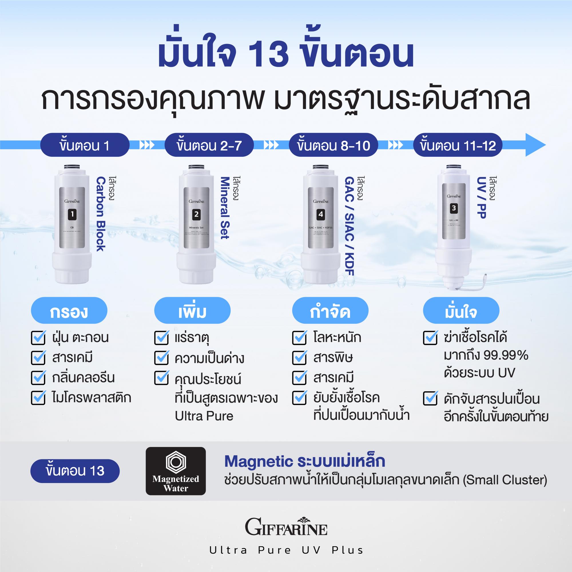 เครื่องกรองน้ำ กิฟฟารีน อัลตร้า เพียว ยูวี พลัส