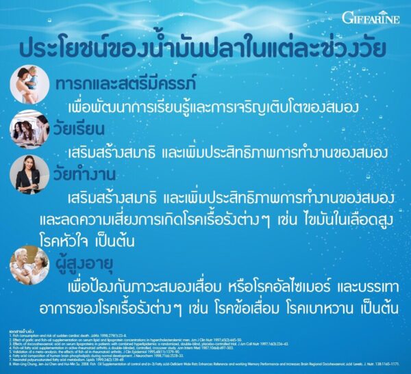 กิฟฟารีน น้ำมันปลา 4 เอ็กซ์ (ขนาด 1,000 มก. บรรจุ 60 แคปซูล)