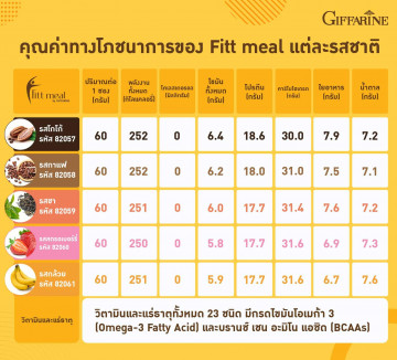 ฟิตต์ มีล บาย กิฟฟารีน รสชา